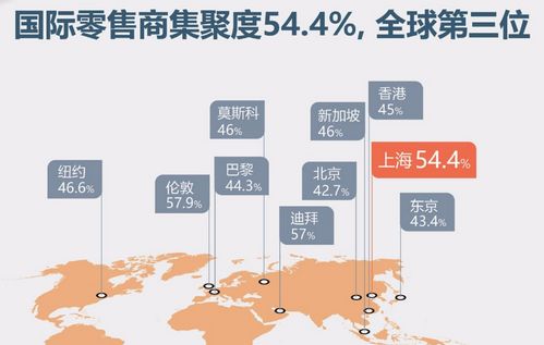 上海互聯(lián)網(wǎng)與新零售 迷思與現(xiàn)實(shí)，多元生態(tài)的韌性探索