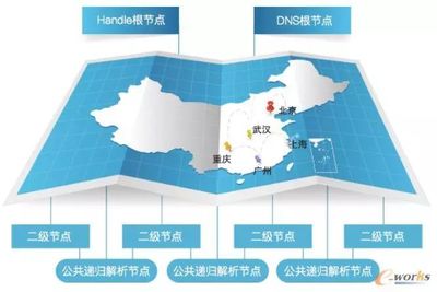 建立自主化的工業(yè)互聯(lián)網(wǎng)標(biāo)識(shí)解析體系很重要!
